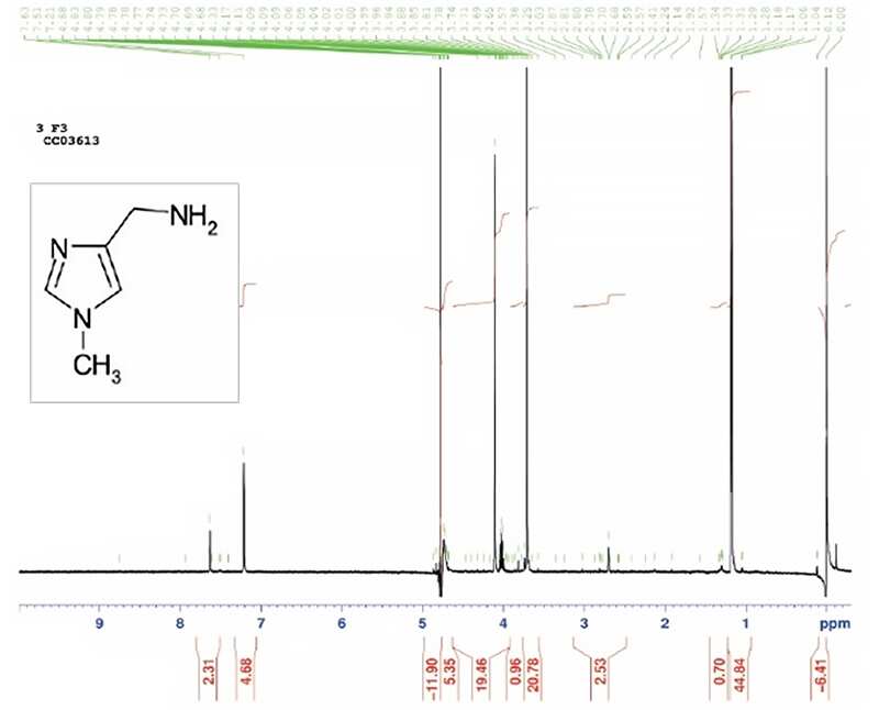 Complex sample NMR spectrum vs far simpler 19F fluorine-labeled NMR spectrum
